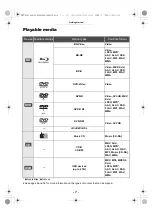 Preview for 7 page of Panasonic DMP-BD84GN Operating Instructions Manual