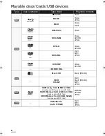 Preview for 6 page of Panasonic DMP-BD85 Operating Instructions Manual