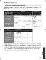 Preview for 33 page of Panasonic DMP-BD85 Operating Instructions Manual