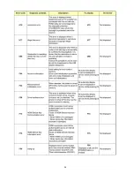 Preview for 24 page of Panasonic DMP-BD85EB Service Manual