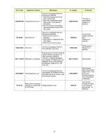 Preview for 25 page of Panasonic DMP-BD85EB Service Manual