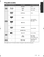 Preview for 5 page of Panasonic DMP-BD871 Owner'S Manual