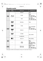 Preview for 6 page of Panasonic DMP-BD90 Owner'S Manual