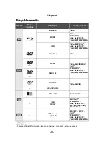 Preview for 6 page of Panasonic DMP-BD903 Owner'S Manual