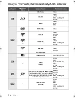 Preview for 88 page of Panasonic DMP-BDT110 Operating Instructions Manual