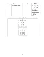 Preview for 21 page of Panasonic DMP-BDT110GA Service Manual