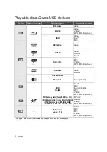 Предварительный просмотр 6 страницы Panasonic DMP-BDT111 Operating Instructions Manual