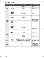 Preview for 4 page of Panasonic DMP-BDT120 Operating Instructions Manual