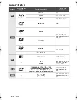 Preview for 16 page of Panasonic DMP-BDT120 Operating Instructions Manual