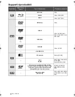 Preview for 28 page of Panasonic DMP-BDT120 Operating Instructions Manual