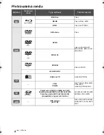 Preview for 88 page of Panasonic DMP-BDT120 Operating Instructions Manual