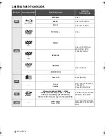 Preview for 100 page of Panasonic DMP-BDT120 Operating Instructions Manual