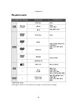 Preview for 6 page of Panasonic DMP-BDT161 Operating Instructions Manual