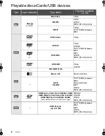 Preview for 6 page of Panasonic DMP-BDT210 Owner'S Manual