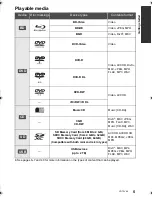 Preview for 5 page of Panasonic DMP-BDT220 Operating Instructions Manual