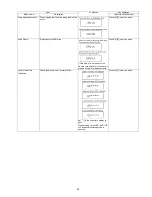 Предварительный просмотр 25 страницы Panasonic DMP-BDT220GA Service Manual