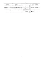 Preview for 30 page of Panasonic DMP-BDT220GA Service Manual