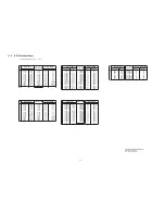 Preview for 54 page of Panasonic DMP-BDT220GA Service Manual