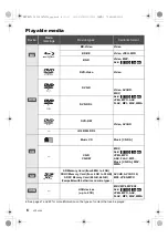 Preview for 6 page of Panasonic DMP-BDT225 Owner'S Manual