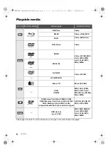 Preview for 6 page of Panasonic DMP-BDT230 Operating Instructions Manual