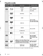 Preview for 6 page of Panasonic DMP-BDT230 Owner'S Manual