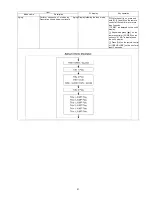 Preview for 21 page of Panasonic DMP-BDT230P; DMP-BDT230PC Service Manual