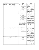 Preview for 22 page of Panasonic DMP-BDT230P Service Manual