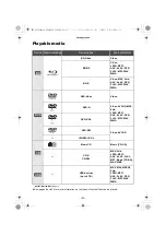 Preview for 3 page of Panasonic dmp-bdt280 Operating Instructions