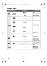 Preview for 4 page of Panasonic DMP-BDT320 Basic Operating Instructions Manual