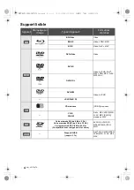 Preview for 18 page of Panasonic DMP-BDT320 Basic Operating Instructions Manual