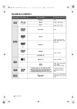 Предварительный просмотр 60 страницы Panasonic DMP-BDT320 Basic Operating Instructions Manual