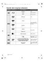 Предварительный просмотр 130 страницы Panasonic DMP-BDT320 Basic Operating Instructions Manual