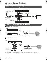 Preview for 2 page of Panasonic DMP-BDT335 Basic Operating Instructions Manual