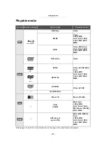 Предварительный просмотр 6 страницы Panasonic DMP-BDT375 Operating Instructions Manual