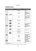 Preview for 6 page of Panasonic DMP-BDT380GN Operating Instructions Manual