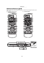 Preview for 8 page of Panasonic DMP-BDT380GN Operating Instructions Manual