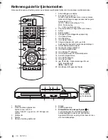 Preview for 14 page of Panasonic DMP-BDT383 Basic Operating Instructions Manual