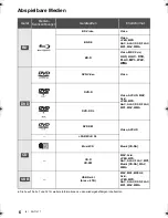 Предварительный просмотр 6 страницы Panasonic DMP-BDT384 Basic Operating Instructions Manual