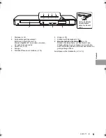 Предварительный просмотр 9 страницы Panasonic DMP-BDT384 Basic Operating Instructions Manual