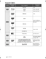 Preview for 18 page of Panasonic DMP-BDT500 Operating Instructions Manual