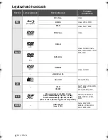 Предварительный просмотр 116 страницы Panasonic DMP-BDT500 Operating Instructions Manual