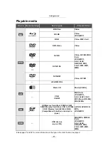 Preview for 6 page of Panasonic DMP-BDT570 Operating Instructions Manual