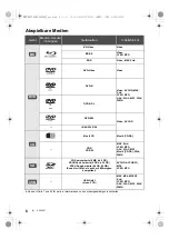 Preview for 6 page of Panasonic DMP-BDT700 Basic Operating Instructions Manual