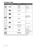 Preview for 4 page of Panasonic DMP-DSB100 Owner'S Manual