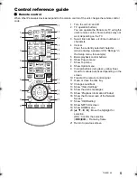 Preview for 5 page of Panasonic DMP-UB300 Basic Owner'S Manual