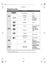 Preview for 6 page of Panasonic DMP-UB400EBK Operating Instructions Manual