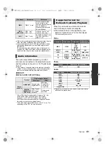 Preview for 41 page of Panasonic DMP-UB700 Operating Instructions Manual