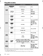 Preview for 6 page of Panasonic DMP-UB900 Owner'S Manual