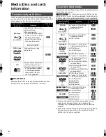 Preview for 6 page of Panasonic DMPB100 - PORTABLE BLU-RAY DISC PLAYER Operating Instructions Manual