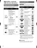 Preview for 6 page of Panasonic DMPB500 - PORTABLE BLU-RAY DISC PLAYER Operating Instructions Manual